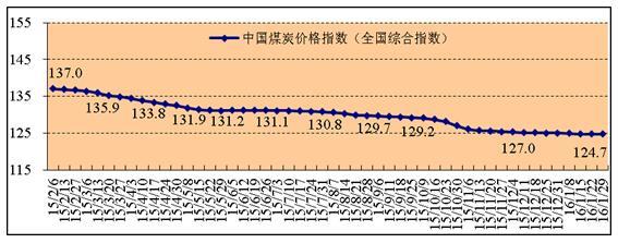國家發改委：擬建立由市場決定煤炭價格機制